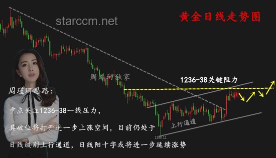 黄金还要跌多久？掌握这些策略应对市场波动